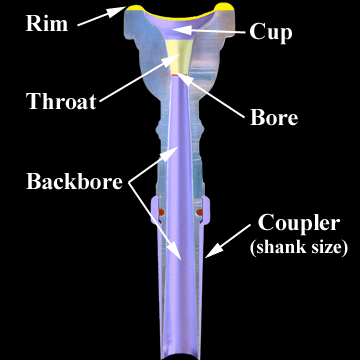 Flex Mouthpiece Cutaway showing internal components